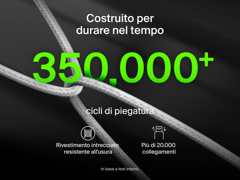 Il cavo intrecciato da USB-C a 2 USB-C BoostCharge Pro Belkin &egrave; costruito per resistere all'usura, grazie al resistente design intrecciato che supporta pi&ugrave; di 350.000 cicli di piegatura e 20.000 collegamenti e scollegamenti.